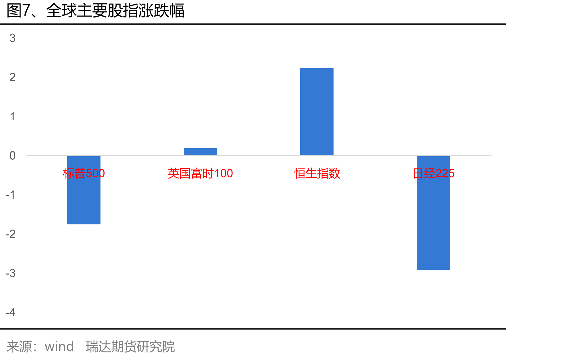 图29、巴拿马型运费指数（BPI）_第4页