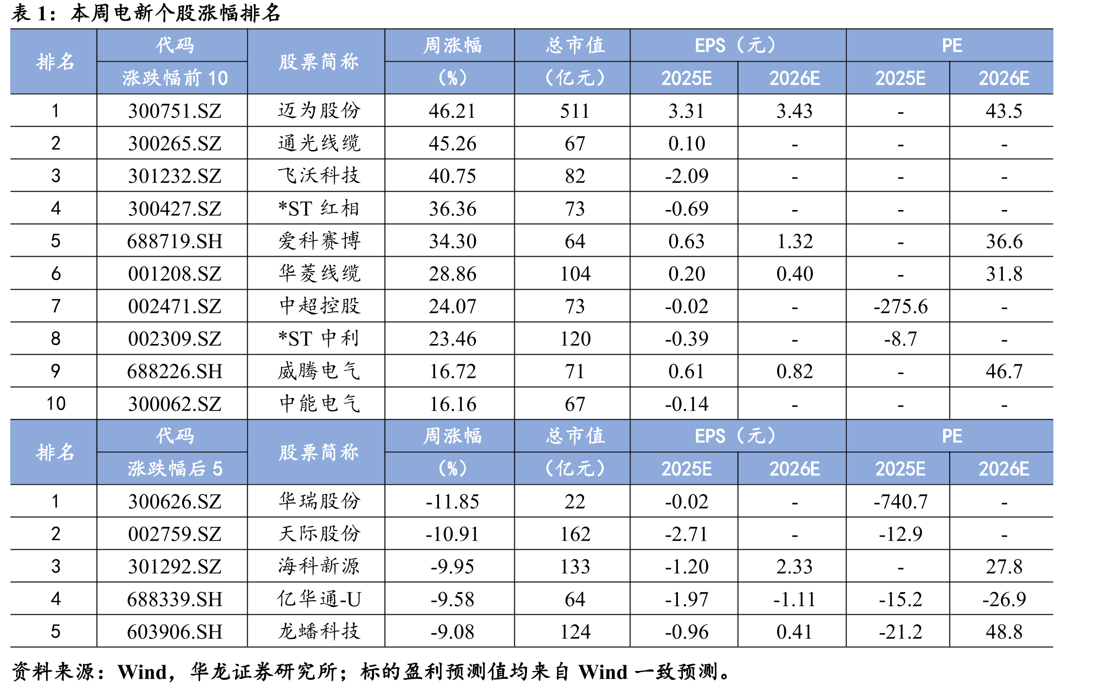 逆变器当月出口金额（单位：亿元）_第4页