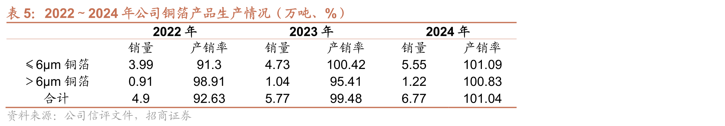 不同铜箔技术指标及应用_第4页