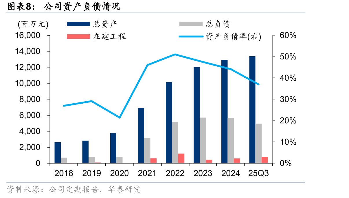 我国磷酸二氢钙价格价差情况_第3页