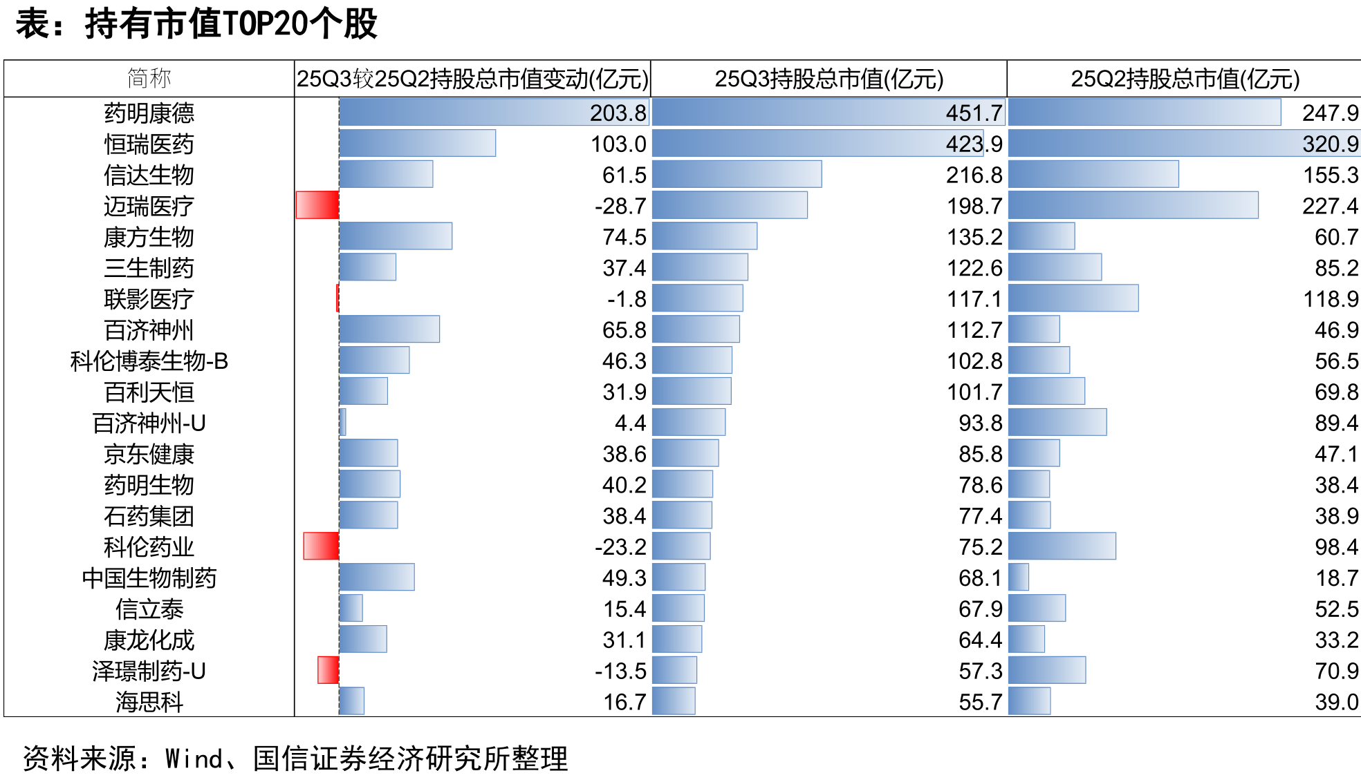 NSCLC1L全球竞争格局AK112BNT327707_第5页