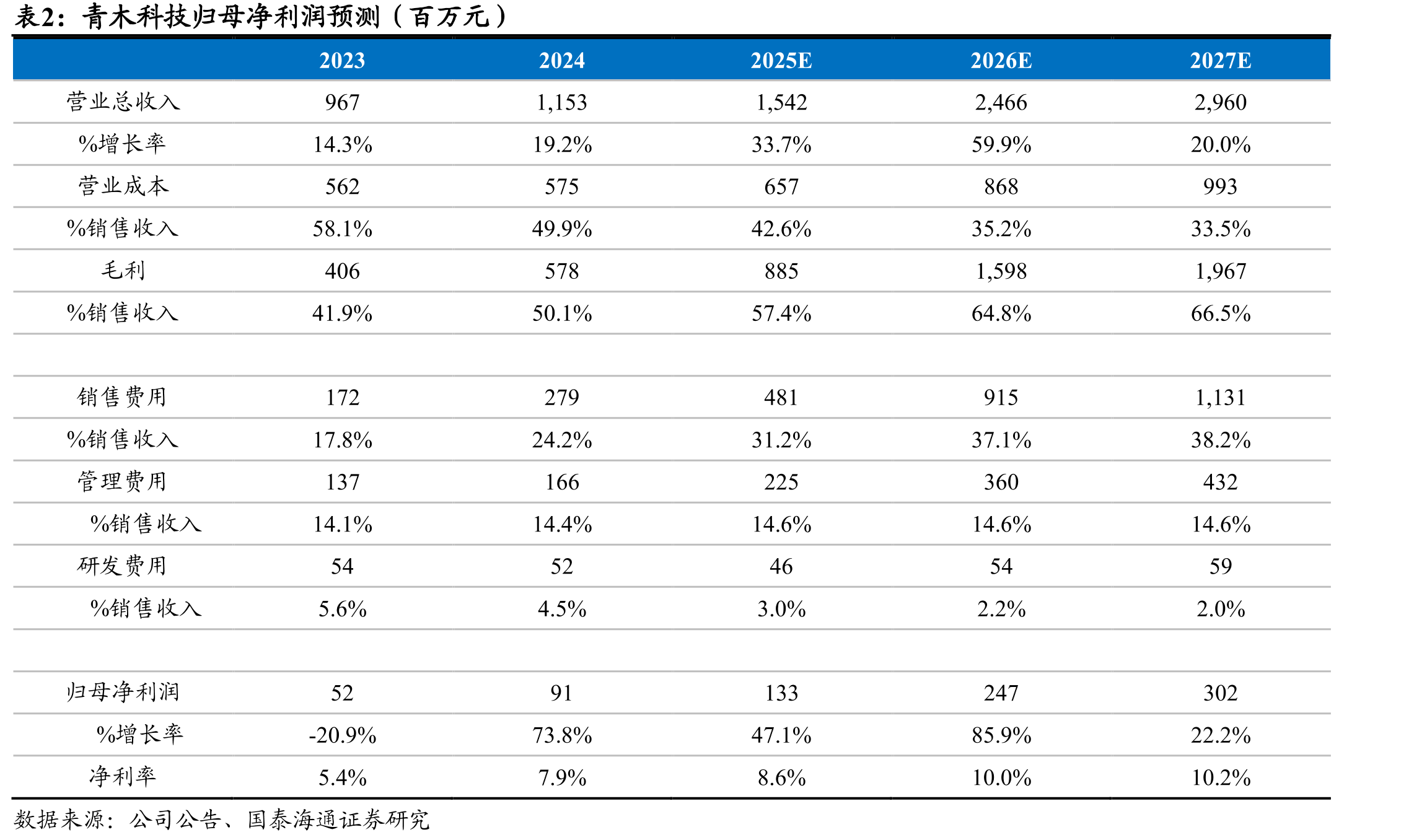 Jellycat收入2022-2024年规模增长显著_第2页