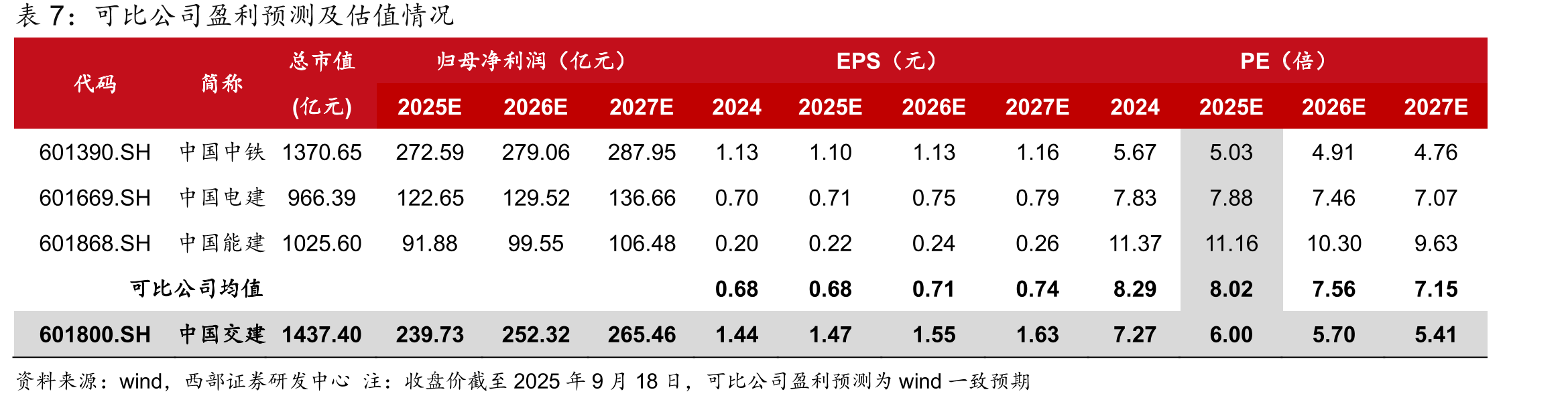 中国交建历史沿革情况_第2页