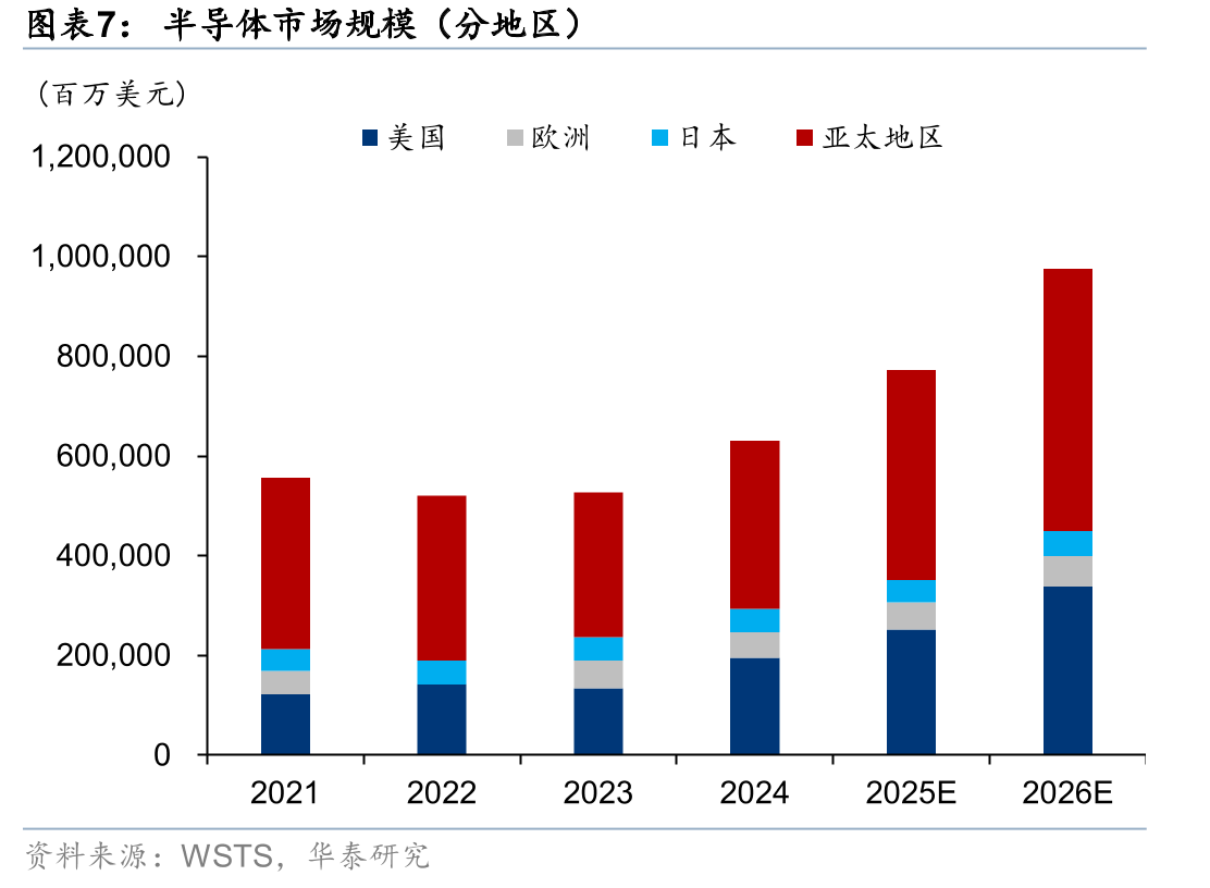中国大陆高端洁净室主要参与者情况梳理_第5页