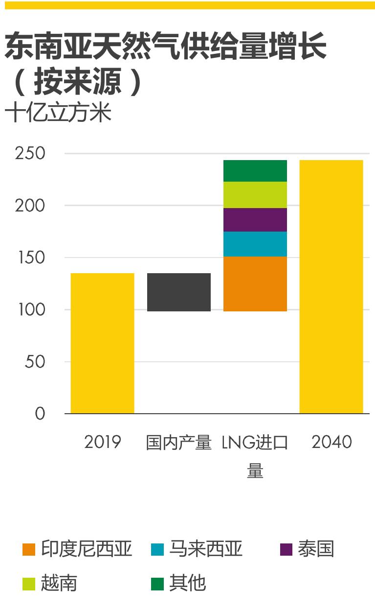 2019年12月澳大利亚南部电力供应量_第2页