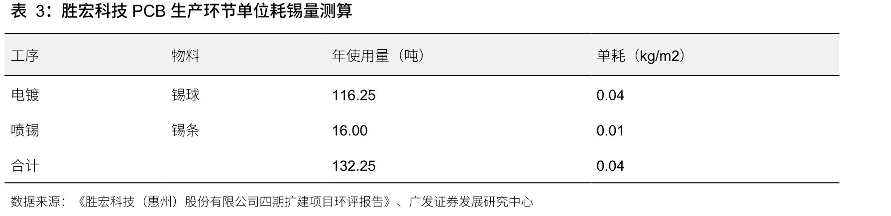 2025-2030年PCB产值CAGR为7.7%_第3页