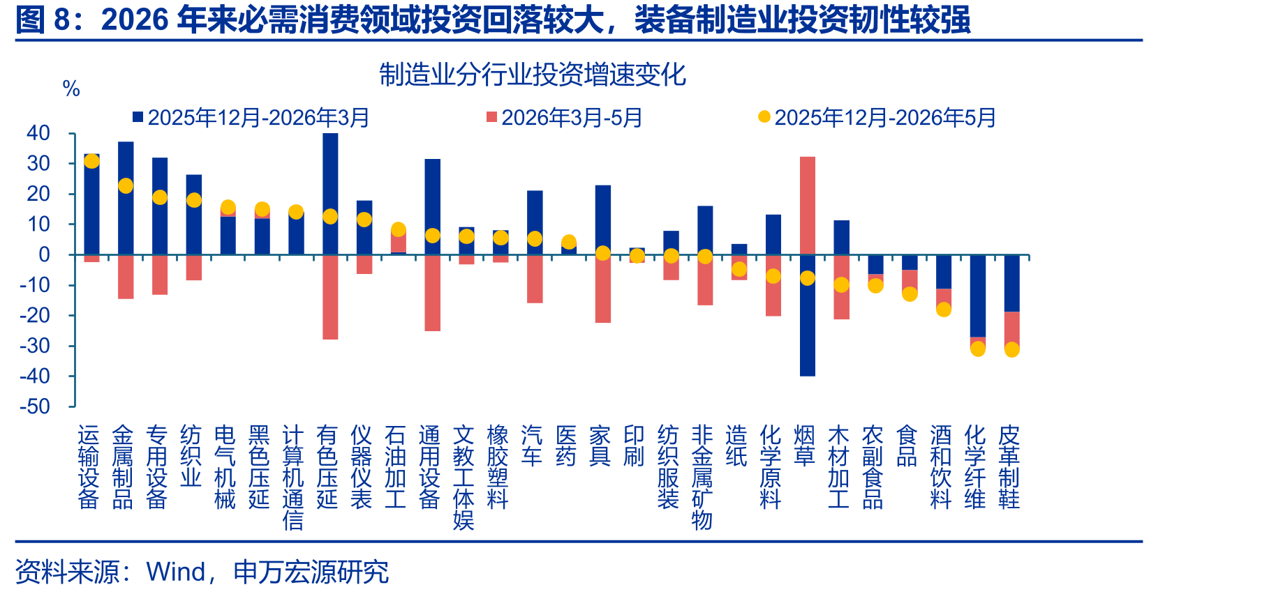 政策性金融工具投放较为灵活_第4页