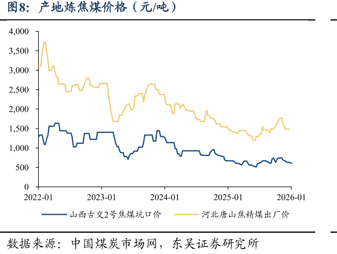 国内主要航线平均海运费（元/吨）_第3页