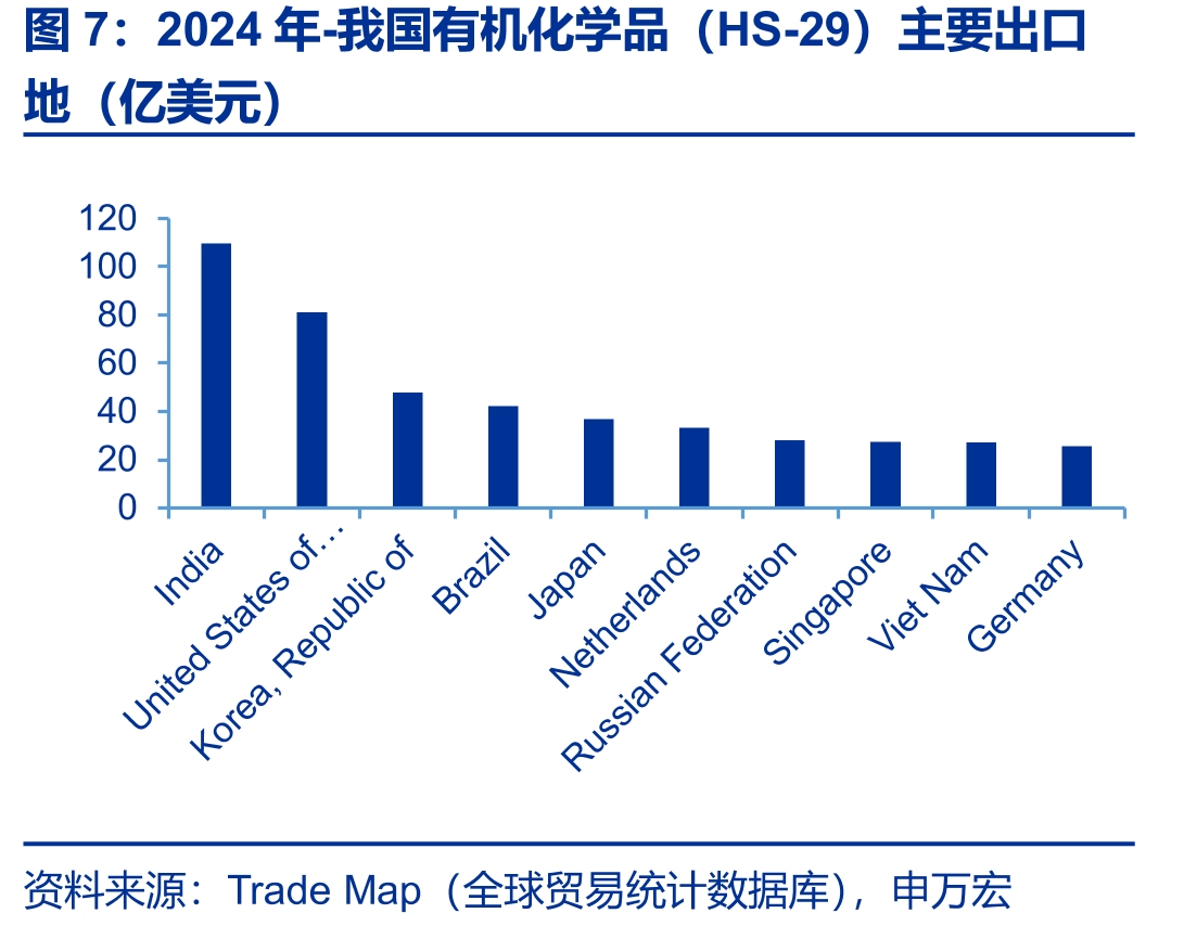 全球各主要区域（或国家）化工产业资本支出情况2013年vs2023年_第4页