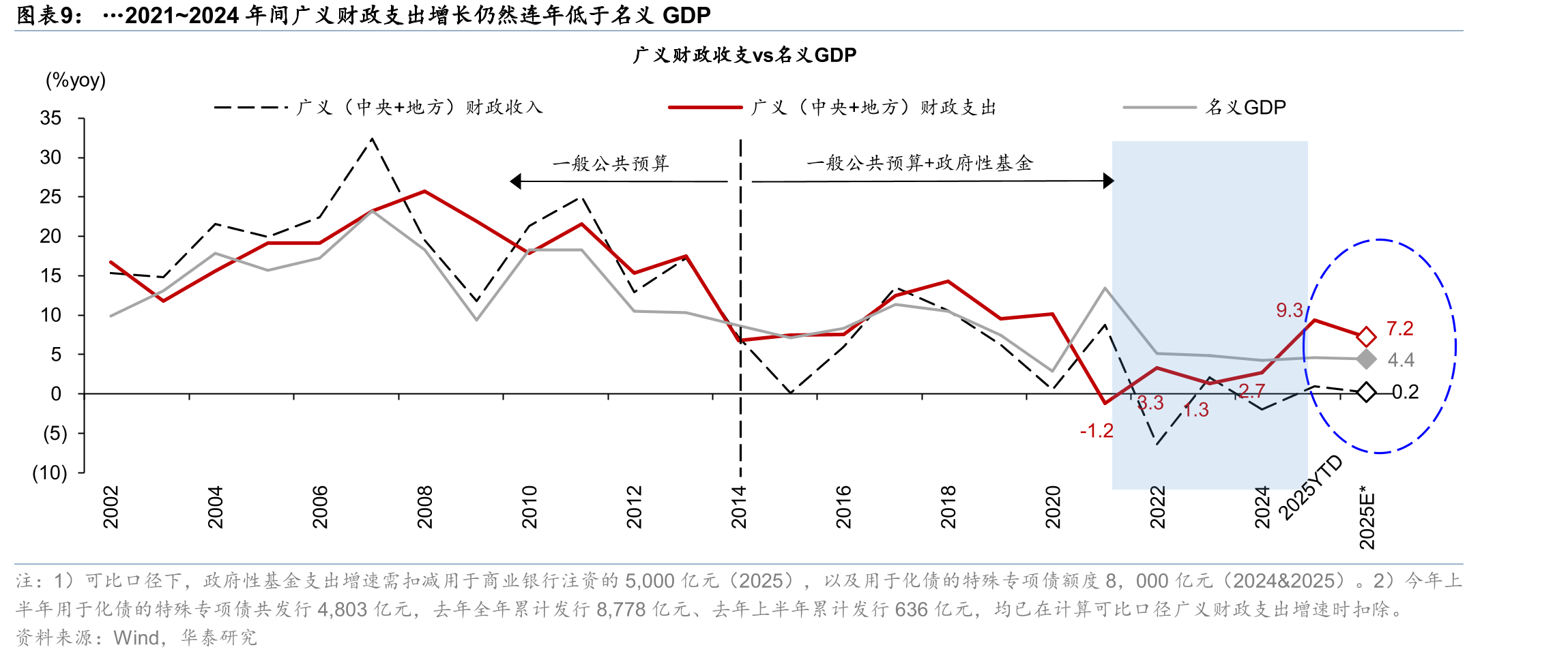 去年9月政治局会议以来，财政政策渠道明显多样化_第2页