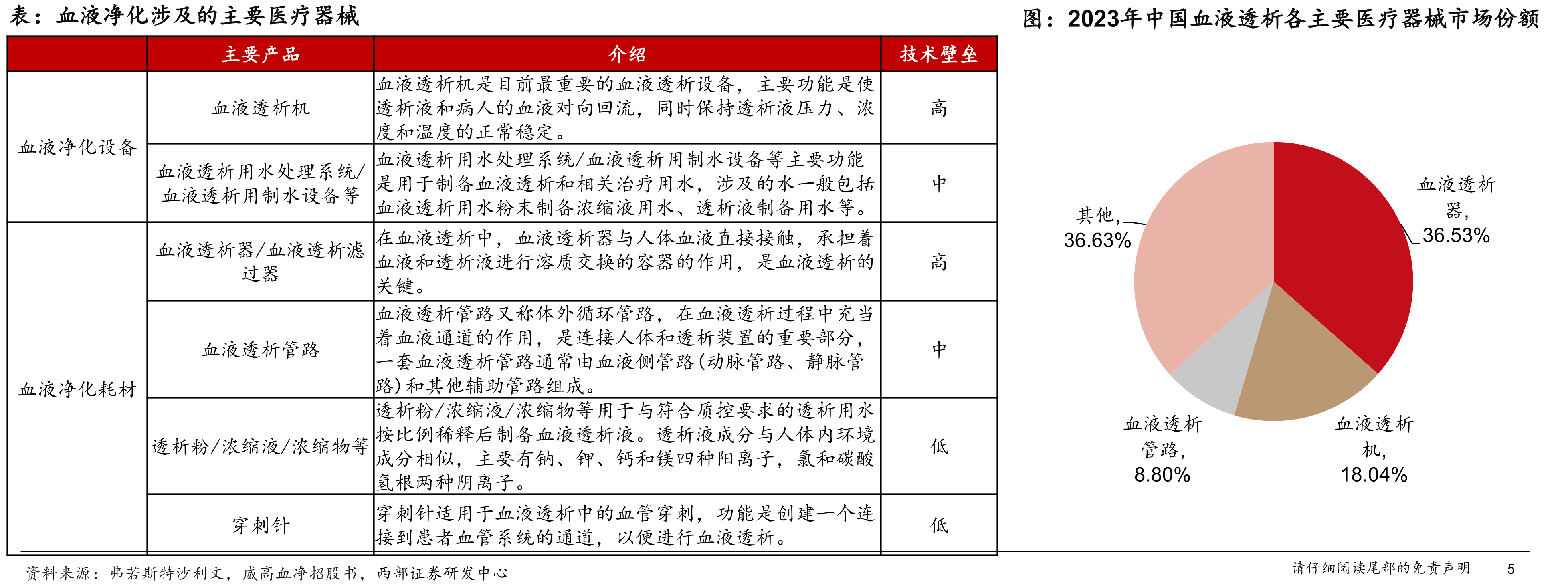 血透耗材集采时间历程_第3页