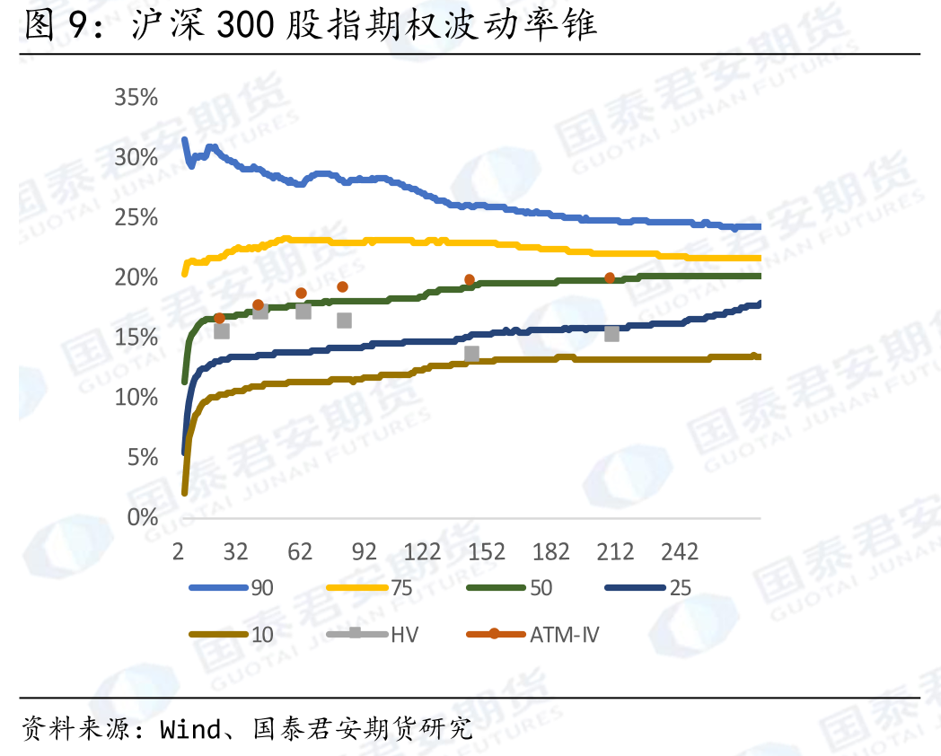 华夏科创50ETF期权全合约PCR_第4页