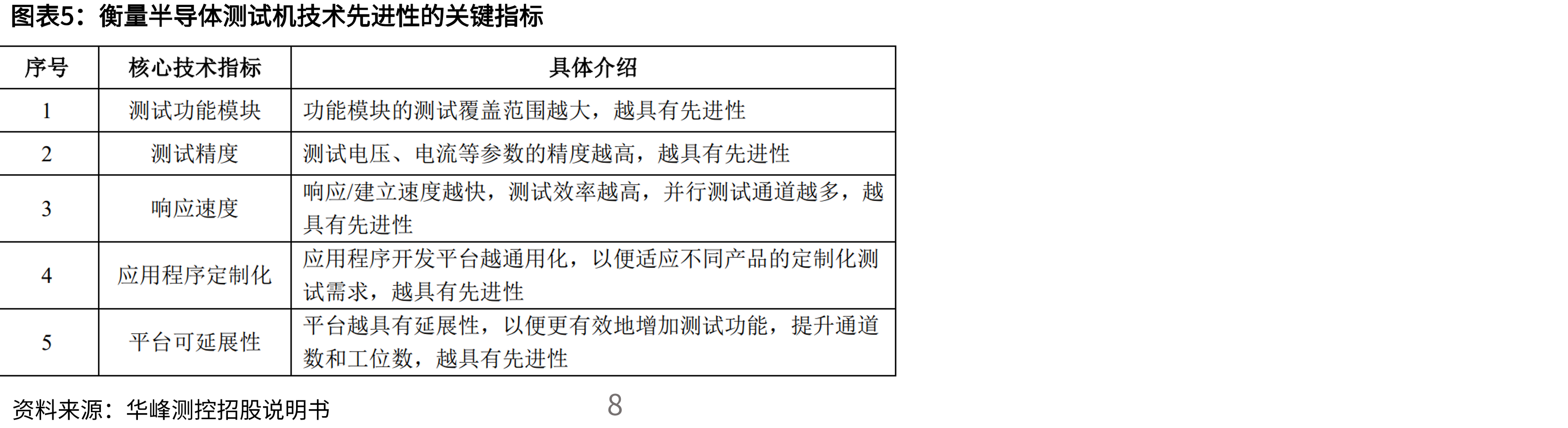 泰瑞达季度报表（单位：百万美元）_第4页