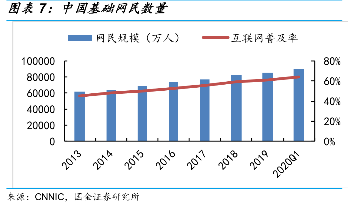 CVE安全漏洞数量对比_第4页