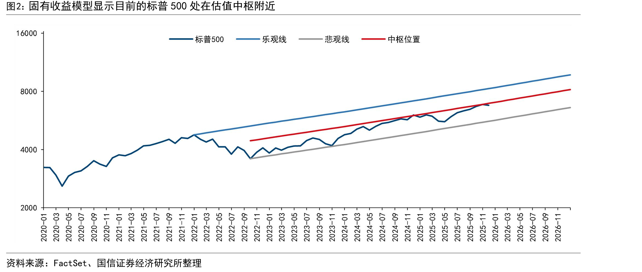 测算：美国联邦政府停摆将带来年化1.85万亿美元的流动性缺口_第3页