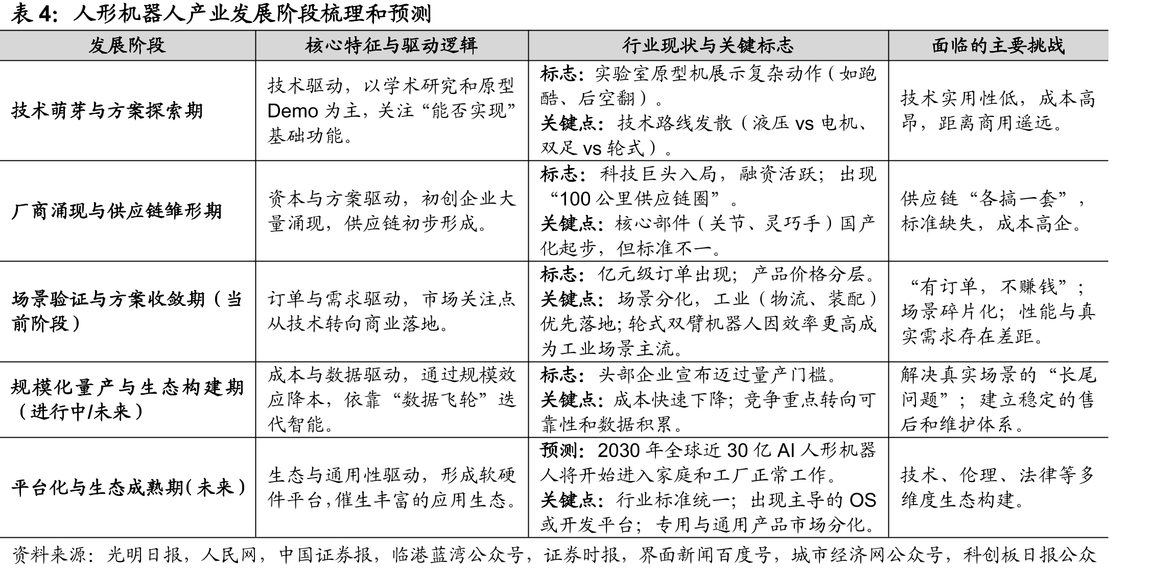 中国2009-2024年公交车保有量（万辆）_第5页