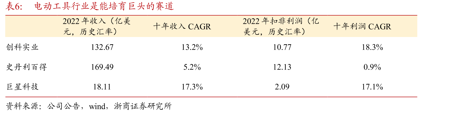 美国失业率和工薪阶层调查就业率保持稳定_第4页