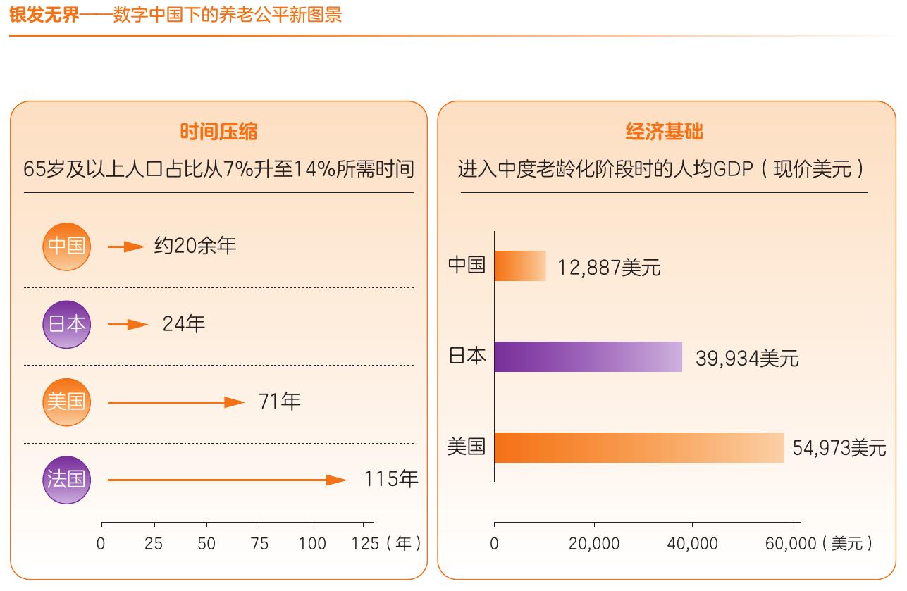 图7 银发经济五类主体及其关键关系_第5页