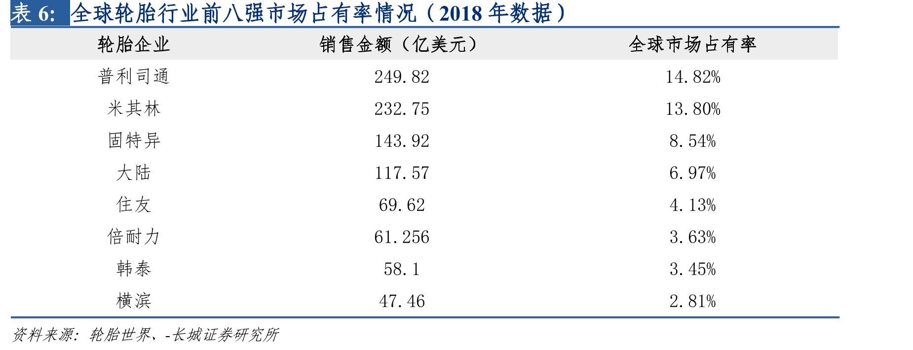 玲珑轮胎持续发力配套市场_第4页