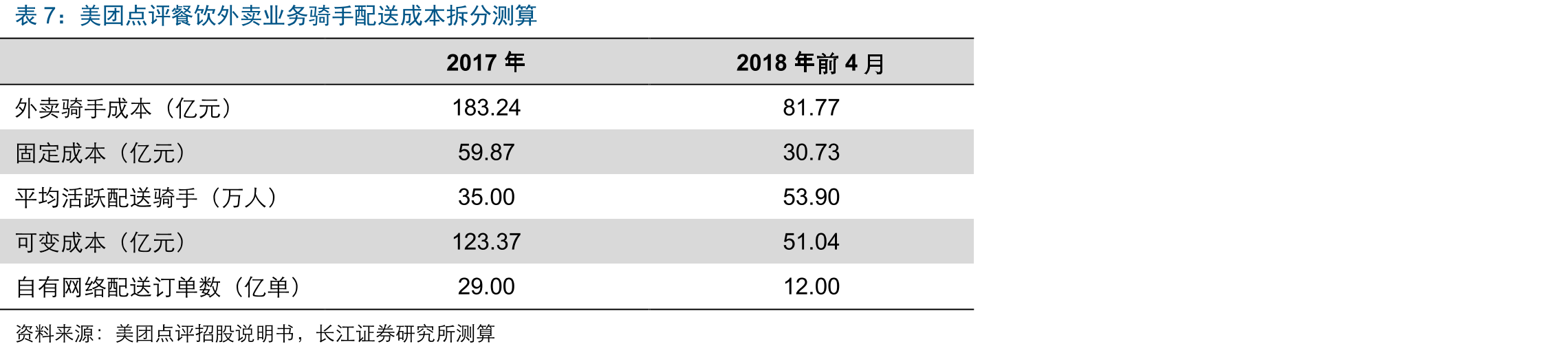 中国城市人口密度远高于美国（单位：人/平方千米）_第3页