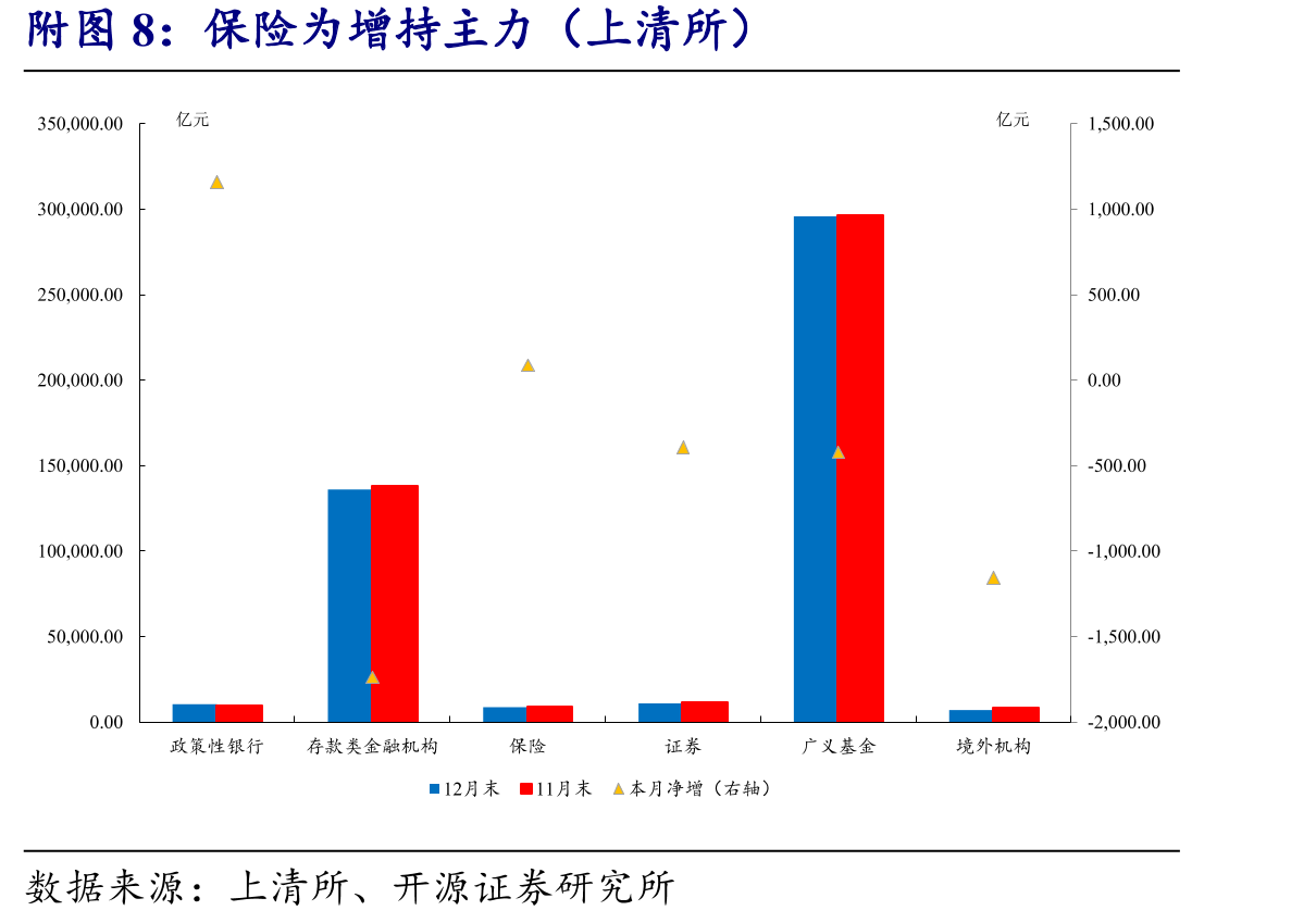 1月16日10Y国开债银行买方力量较强_第3页