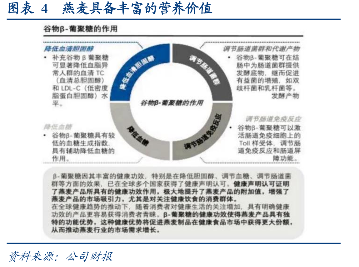 图表8中美日早餐热燕麦与即食燕麦市场规模（百万美元）_第5页