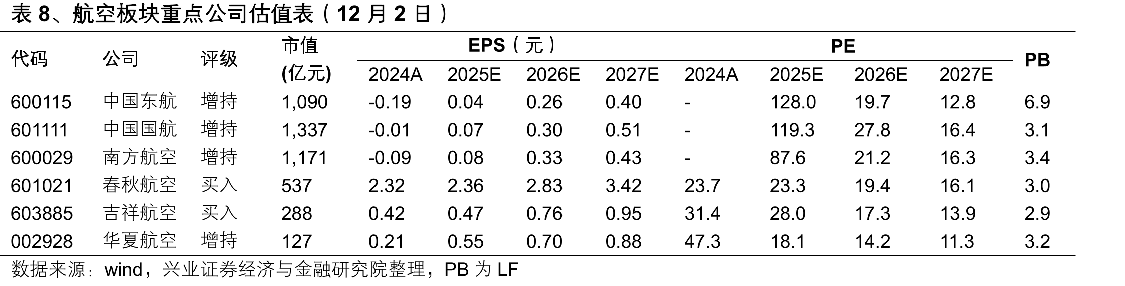 图2、国际航班量（班/天）_第3页