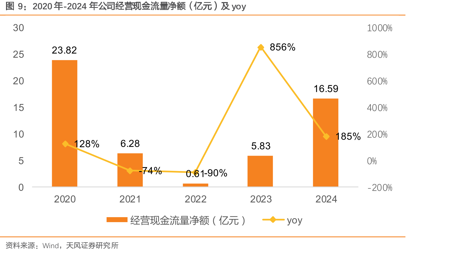 下游渠道资源丰富，成立87个分支机构遍布9个国家_第4页
