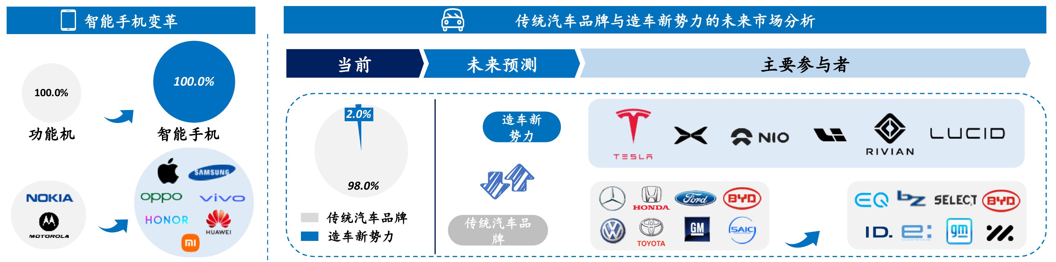 Cruise,Waymo,Argo占据了总融资规模的68%_第5页
