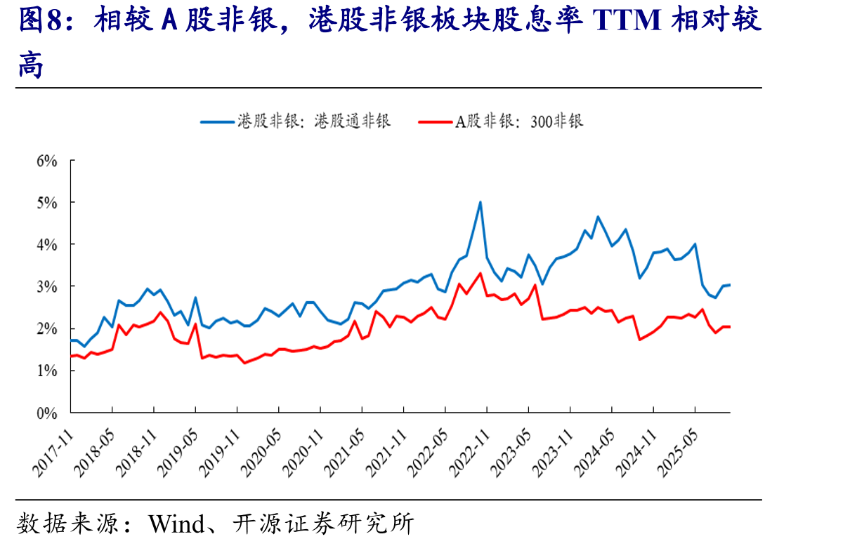 中证港股通非银行金融主题指数前十大权重股如下（亿元）_第3页