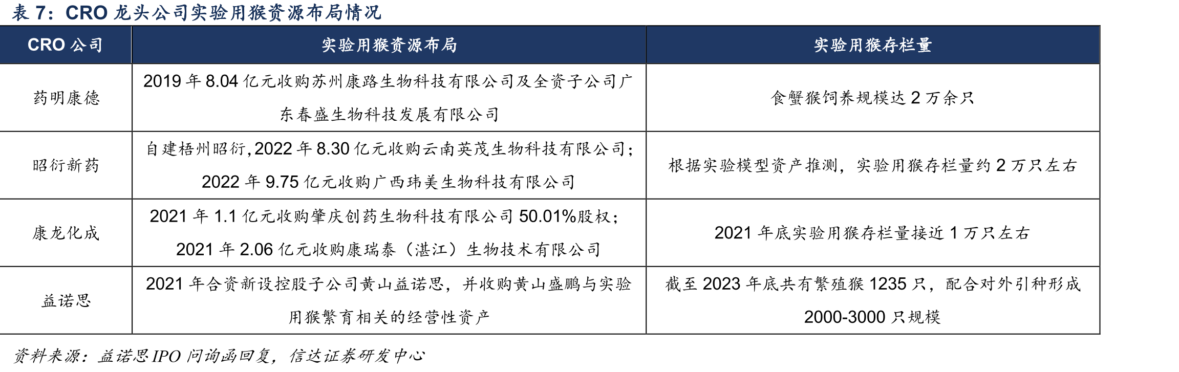 凯莱英2025H1业绩拆分情况_第5页