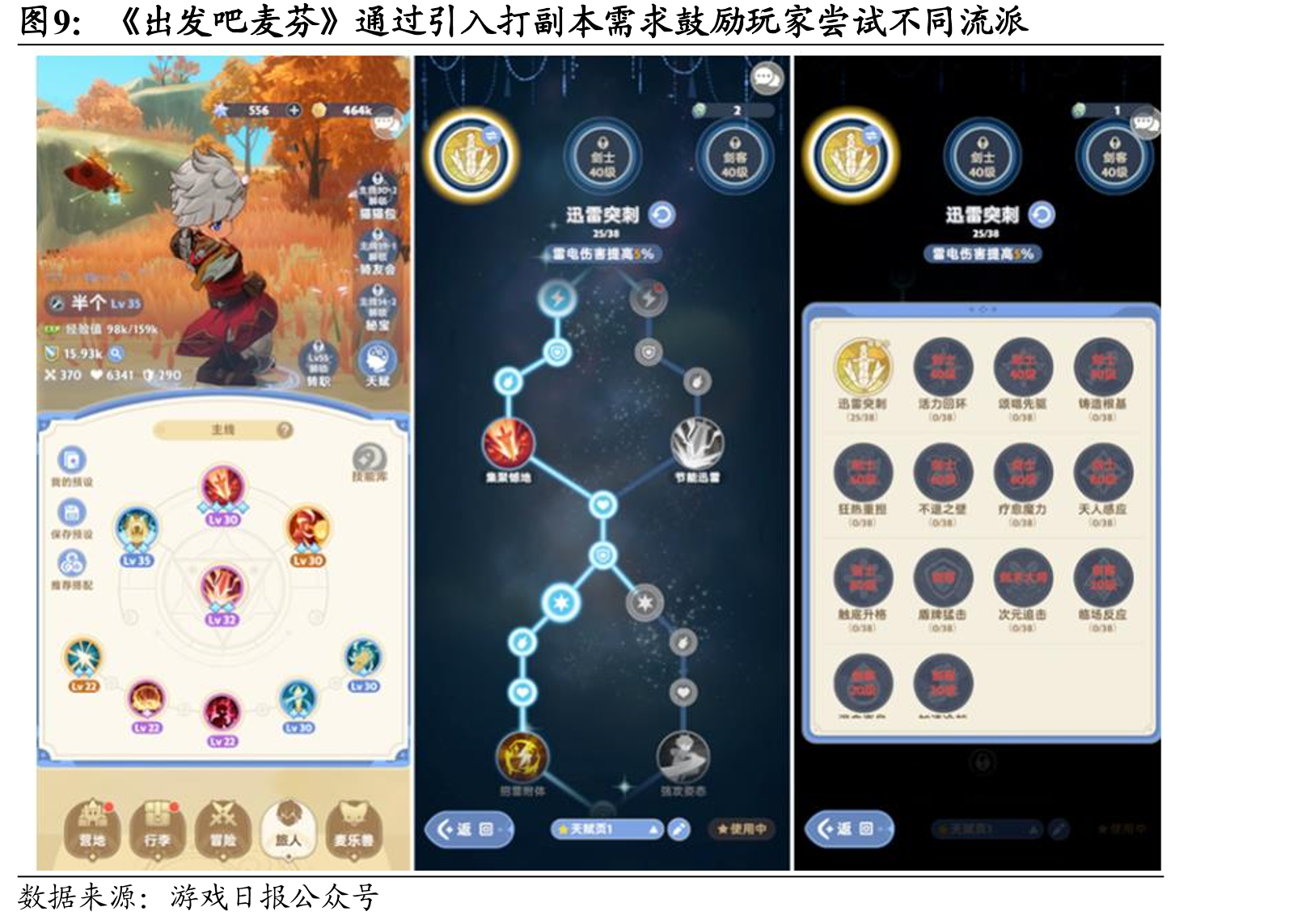 2024年流水TOP500移动游戏中，超九成的产品都登陆了TapTap_第5页
