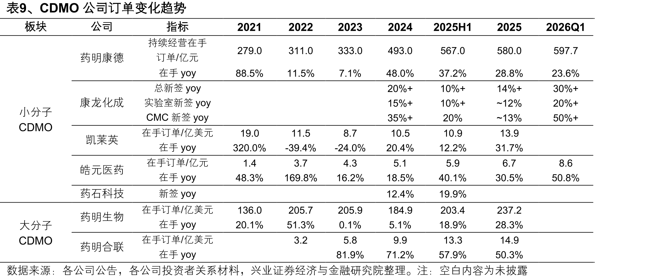 图11、全球ADC市场规模（十亿美元）_第4页