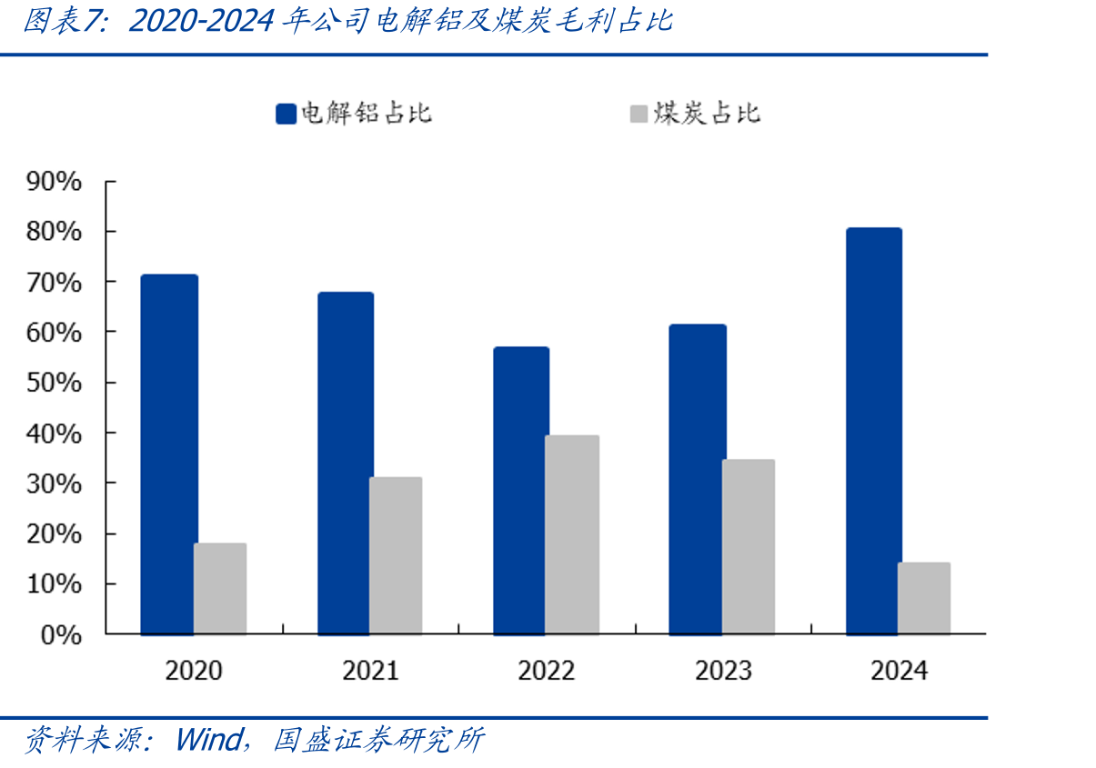 中国特高压线路用铝量测算_第4页