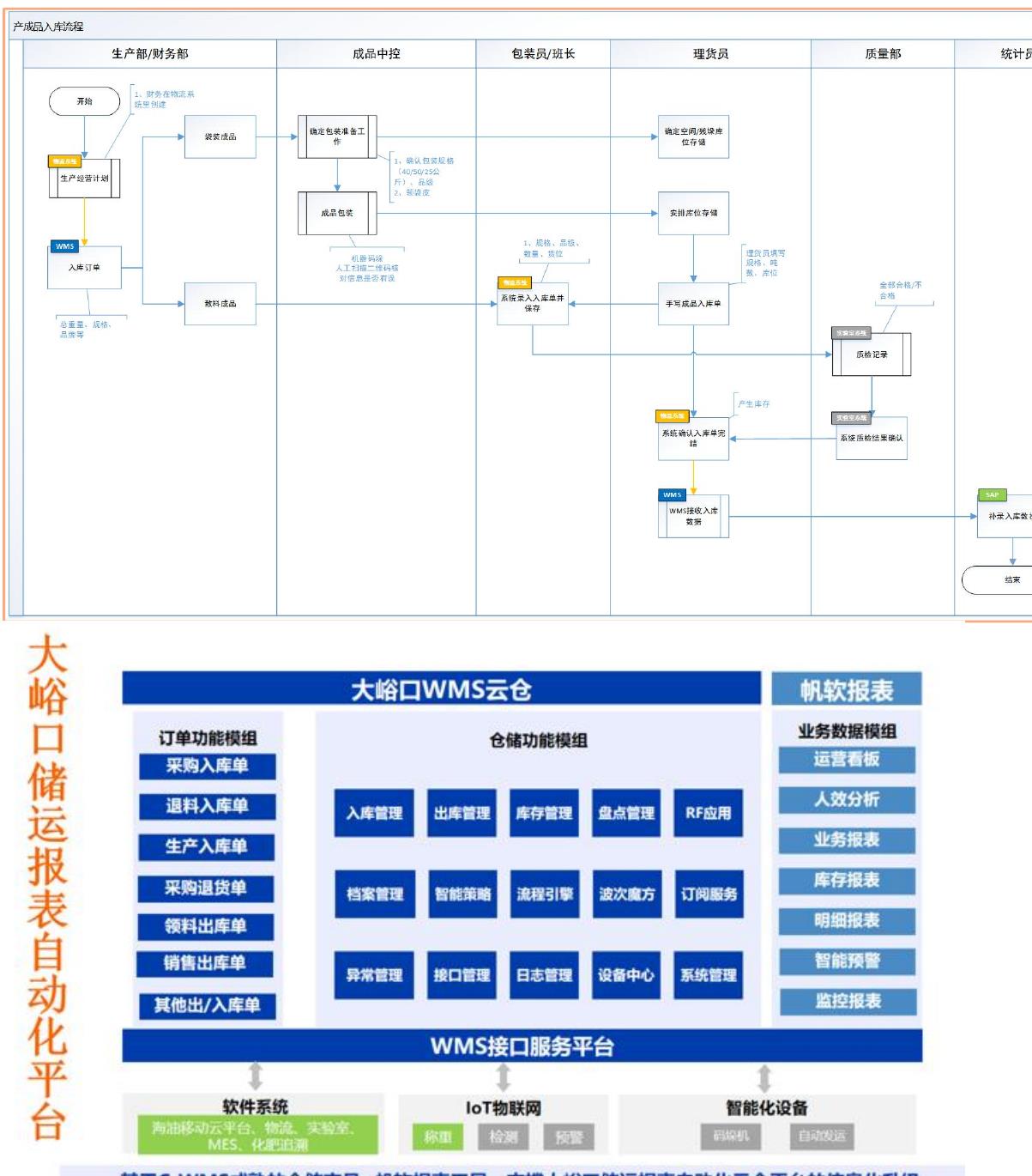 大量中小微企业仍处于自动化（工业2.0）甚至机械化（工业1.0）阶段，迈向网络化（工业3.0）和智能化（工业4.0）面临技术、资金和人_第2页