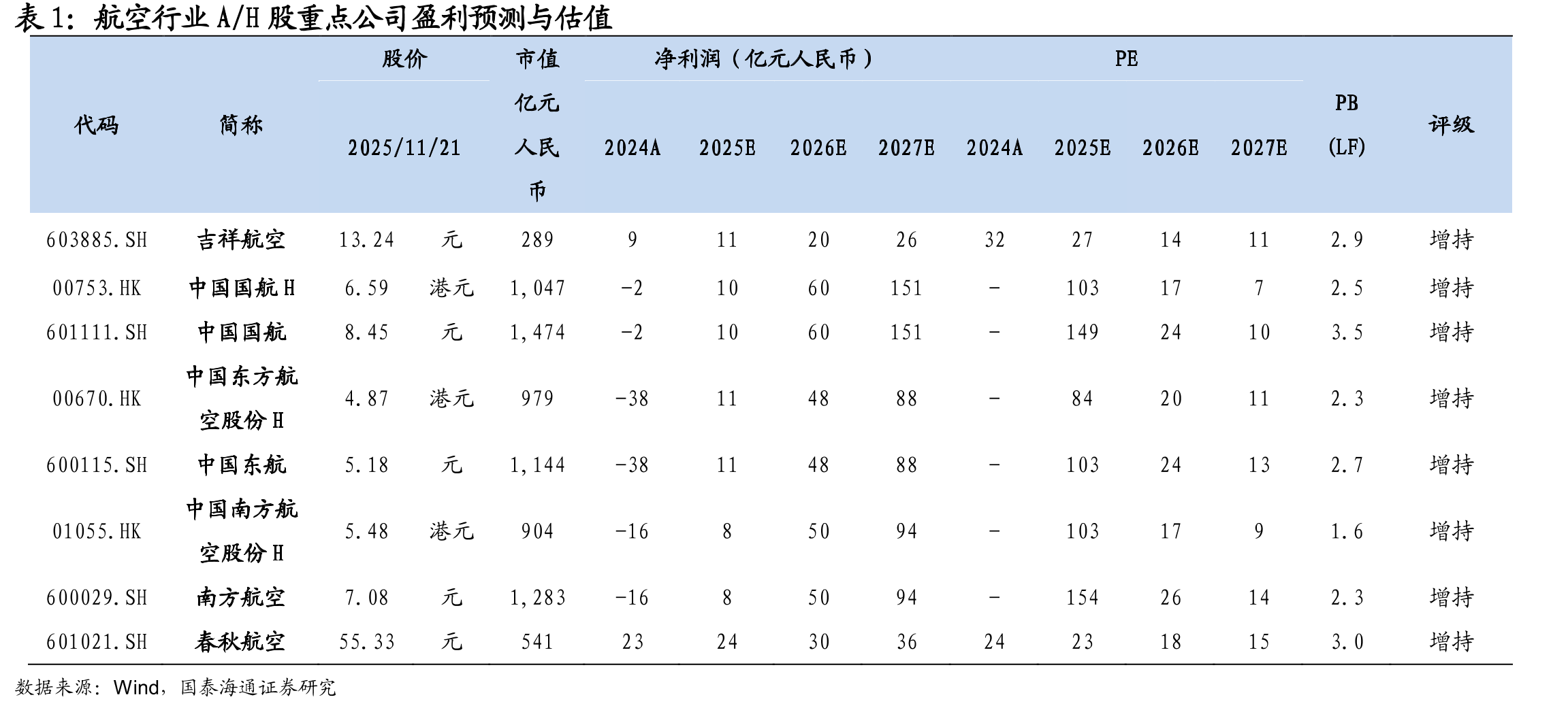 2025年中国民航已进入供给低增时代：三大航_第2页