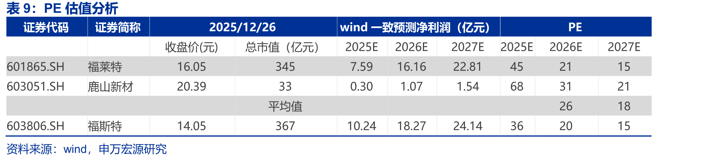 图20铝塑膜销量高增长_第2页