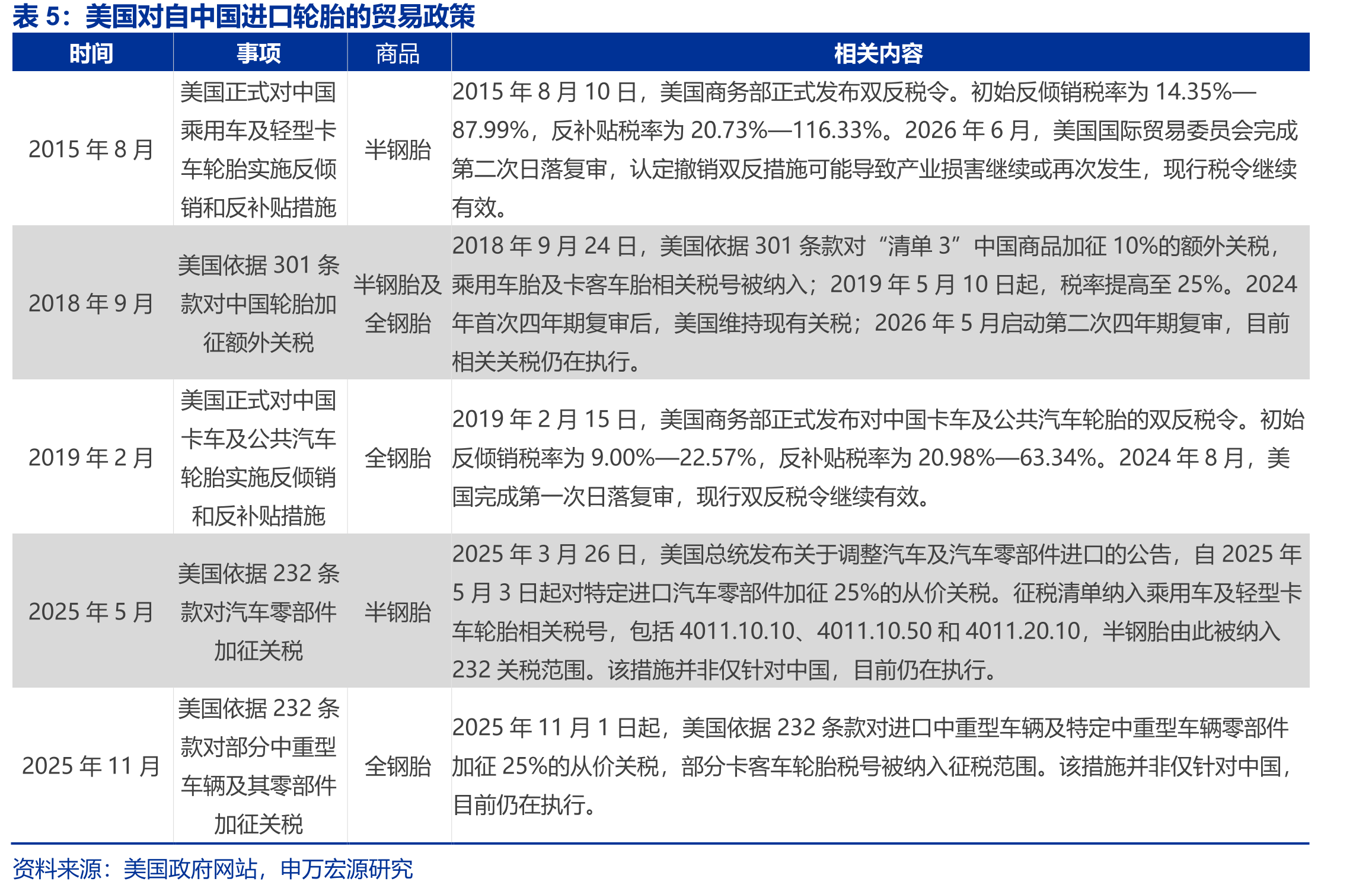 中国半钢替换市场内外资占比：内资升至69%，六年提升8个百分点_第5页