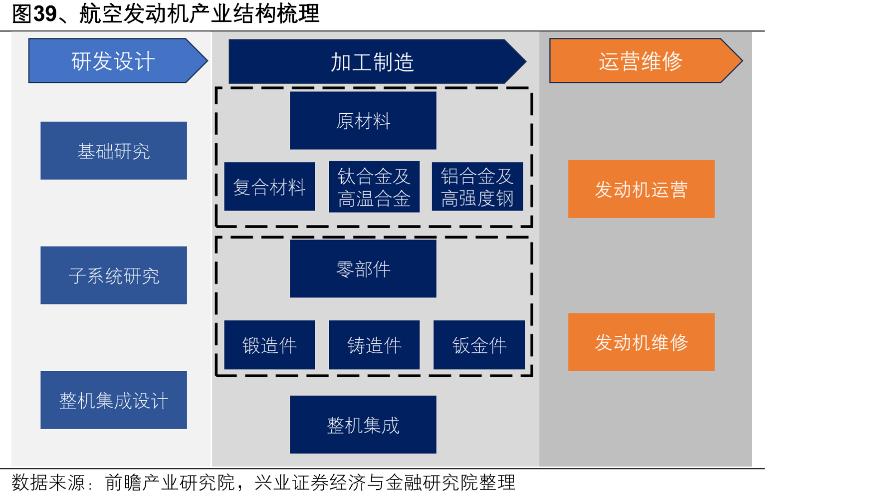 图39、航空发动机产业结构梳理