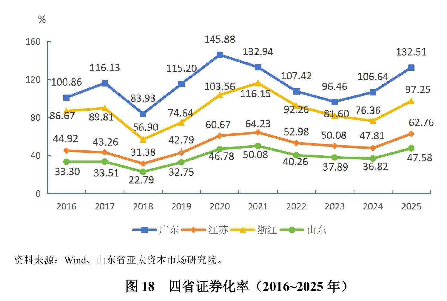 表1A股IPO融资板块分布（2025年)_第2页