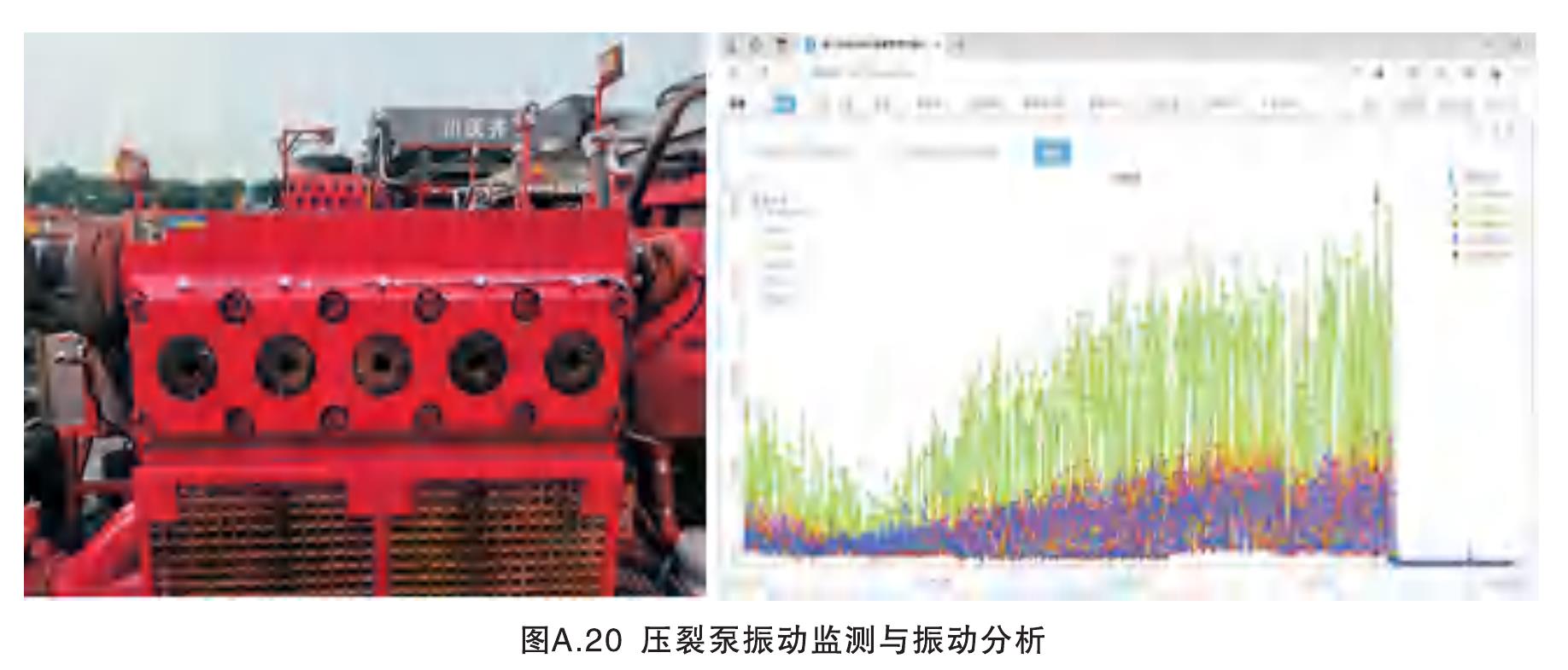 图A.20压裂泵振动监测与振动分析