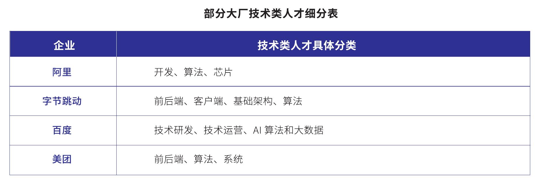 阿里2023Q1技术类岗位细分领域人才需求汇总_第3页