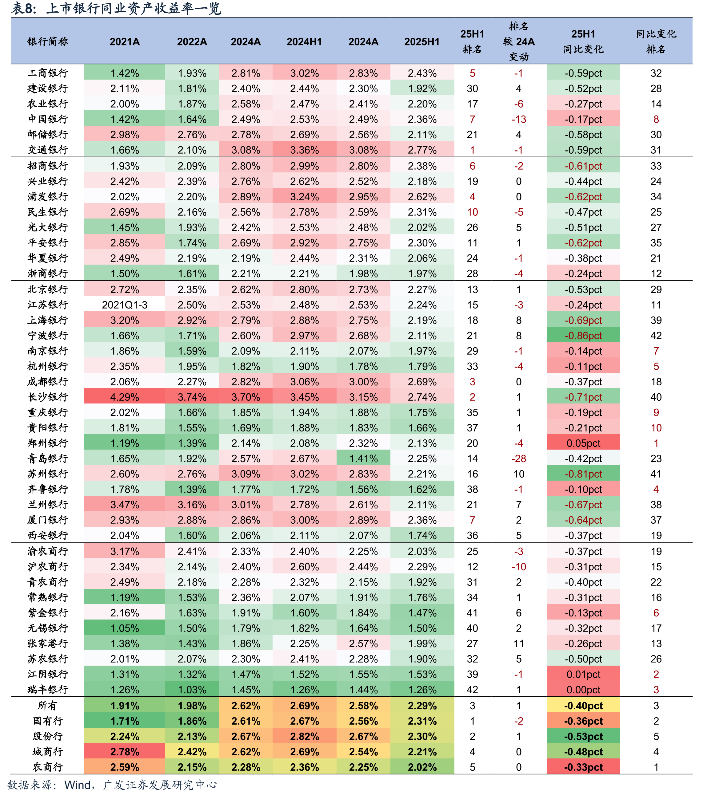 上市银行消费性贷款（含信用卡）占个人贷款比重一览_第4页