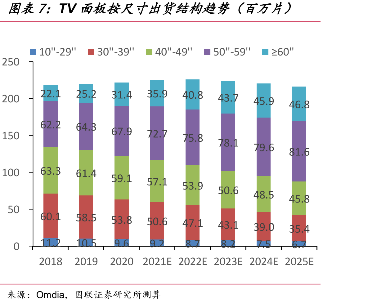 近年面板厂商市场份额（出货面积）排名变化_第3页