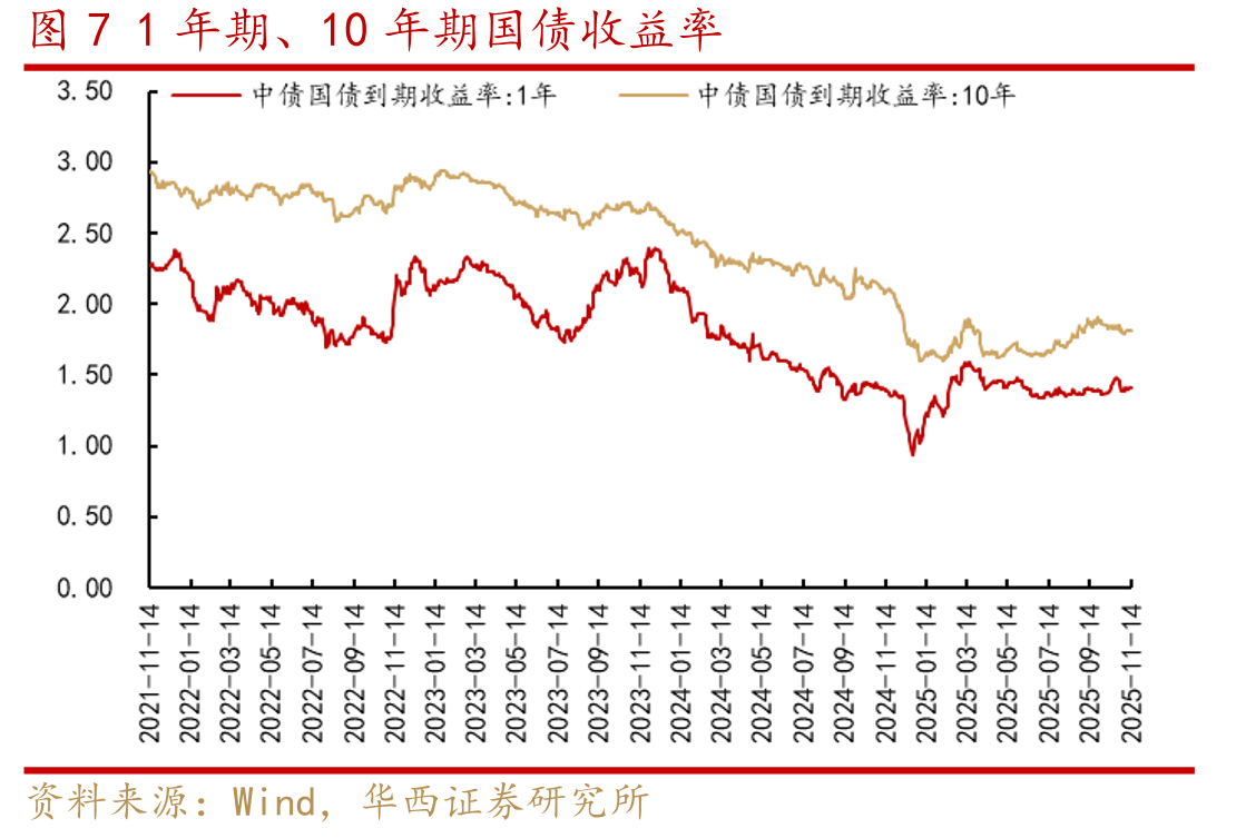 图142025年9月，私募基金股票仓位66.22%_第4页