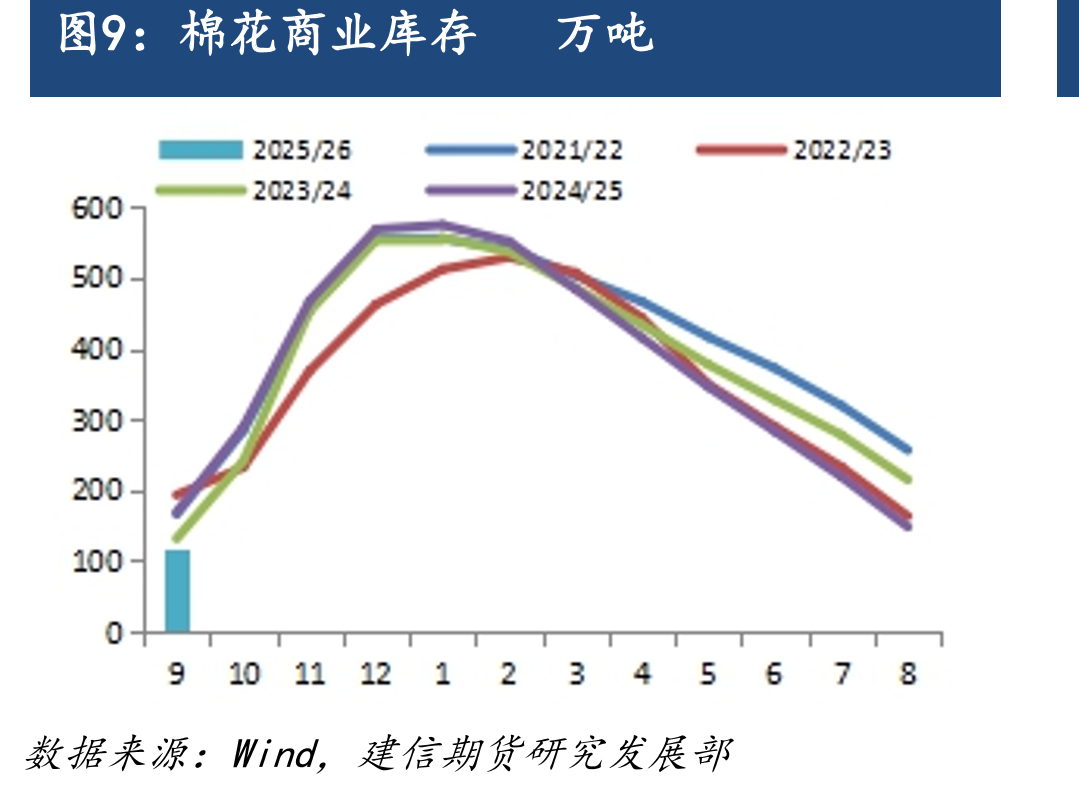 2025年中国棉花实播面积调查_第3页
