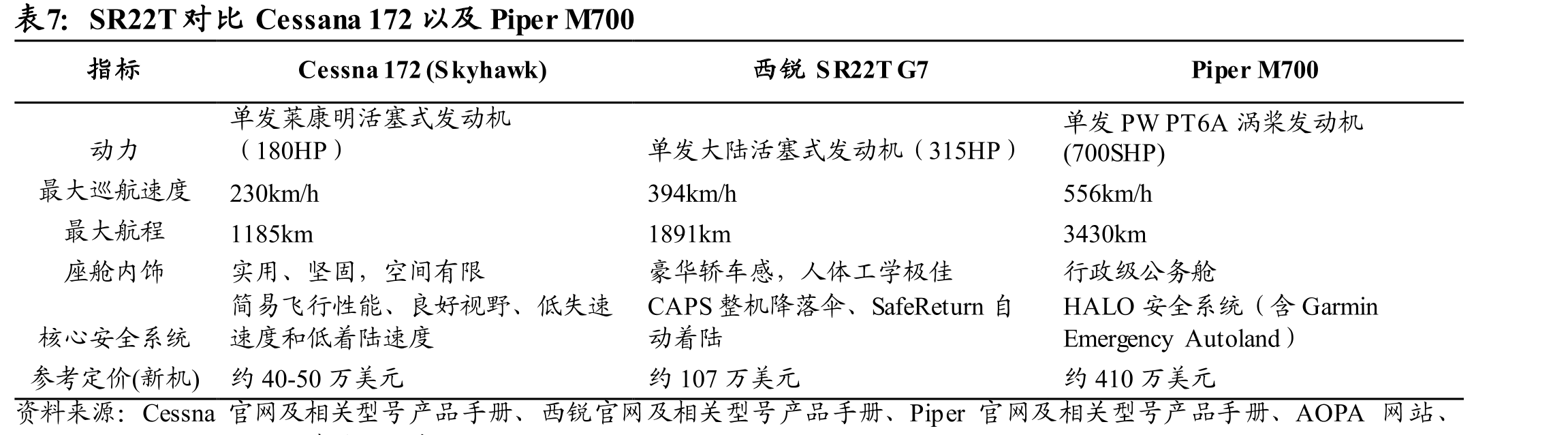 通航市场增长和全球经济表现高度相关_第4页
