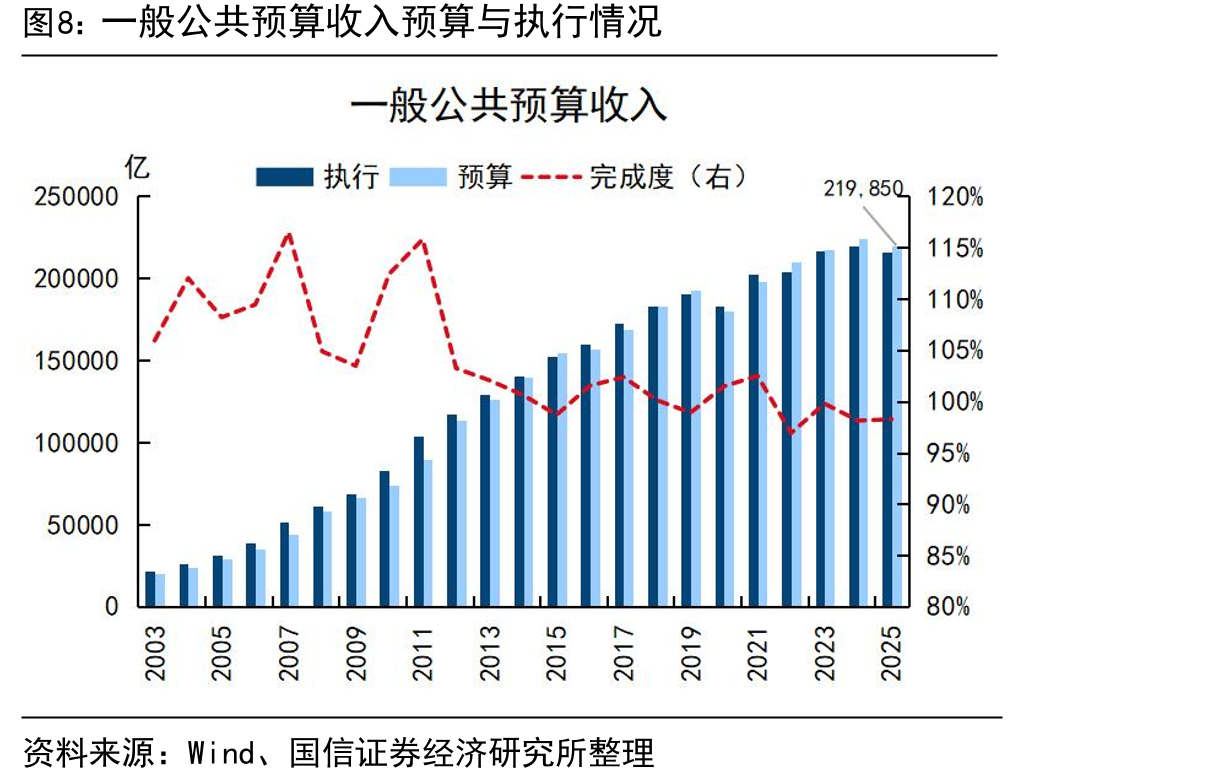 2024年社会保险基金预算收支决算_第3页