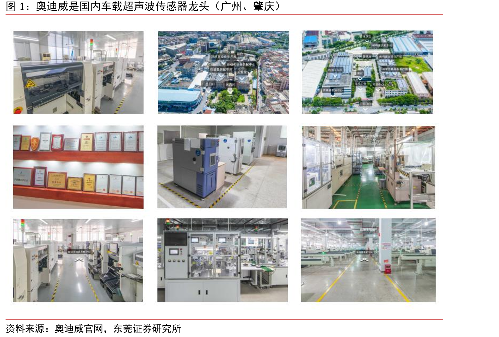 奥迪威是国内车载超声波传感器龙头（广州、肇庆）