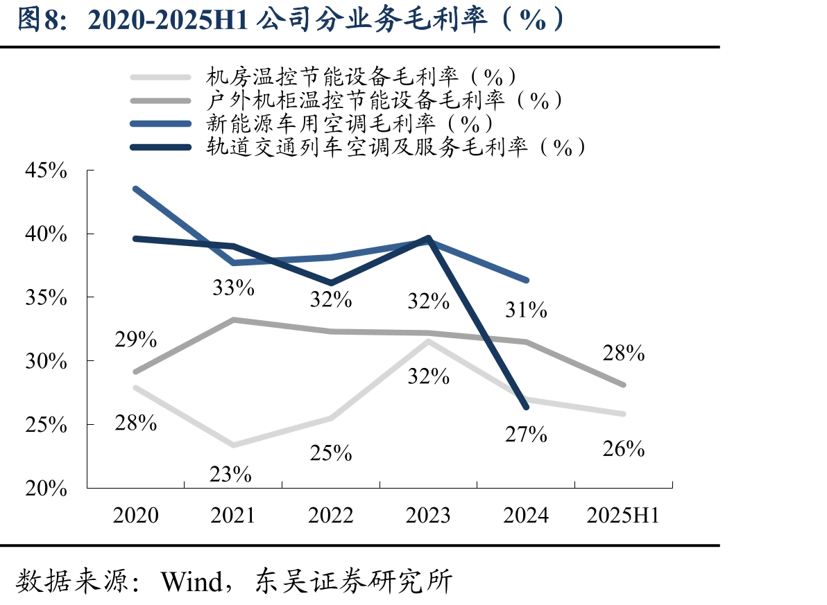 GB200NVL72服务器液冷模块价值量测算（美元）_第3页